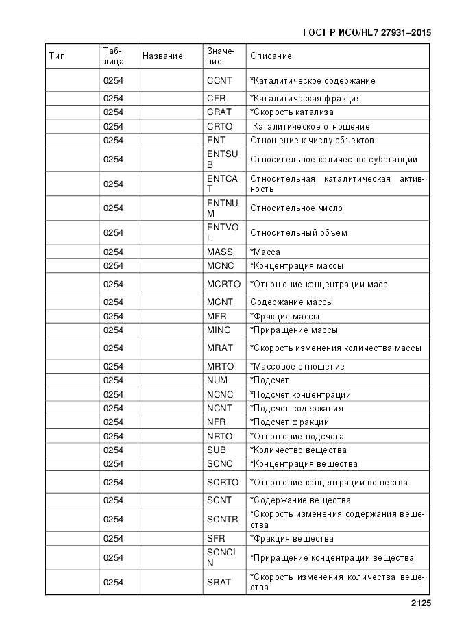 ГОСТ Р ИСО/HL 7 27931-2015, страница 2132